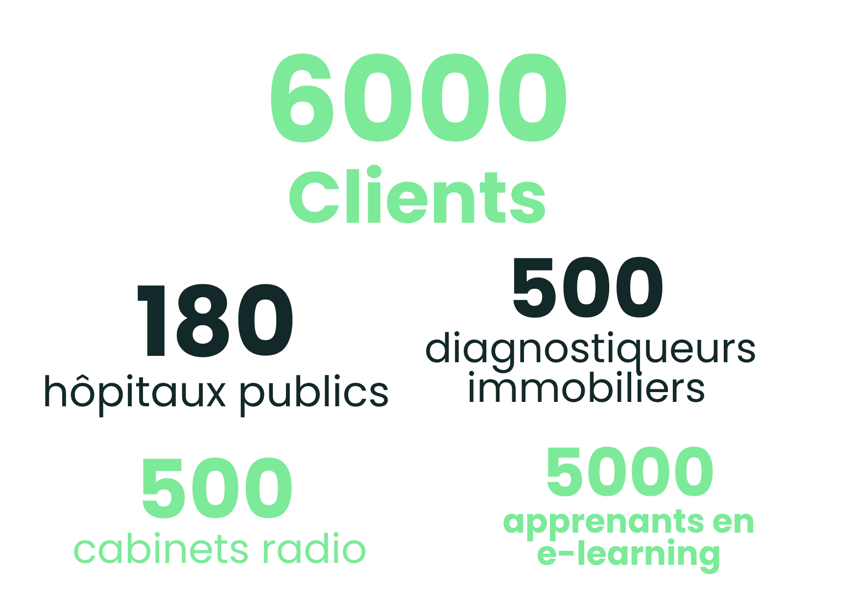 Clients